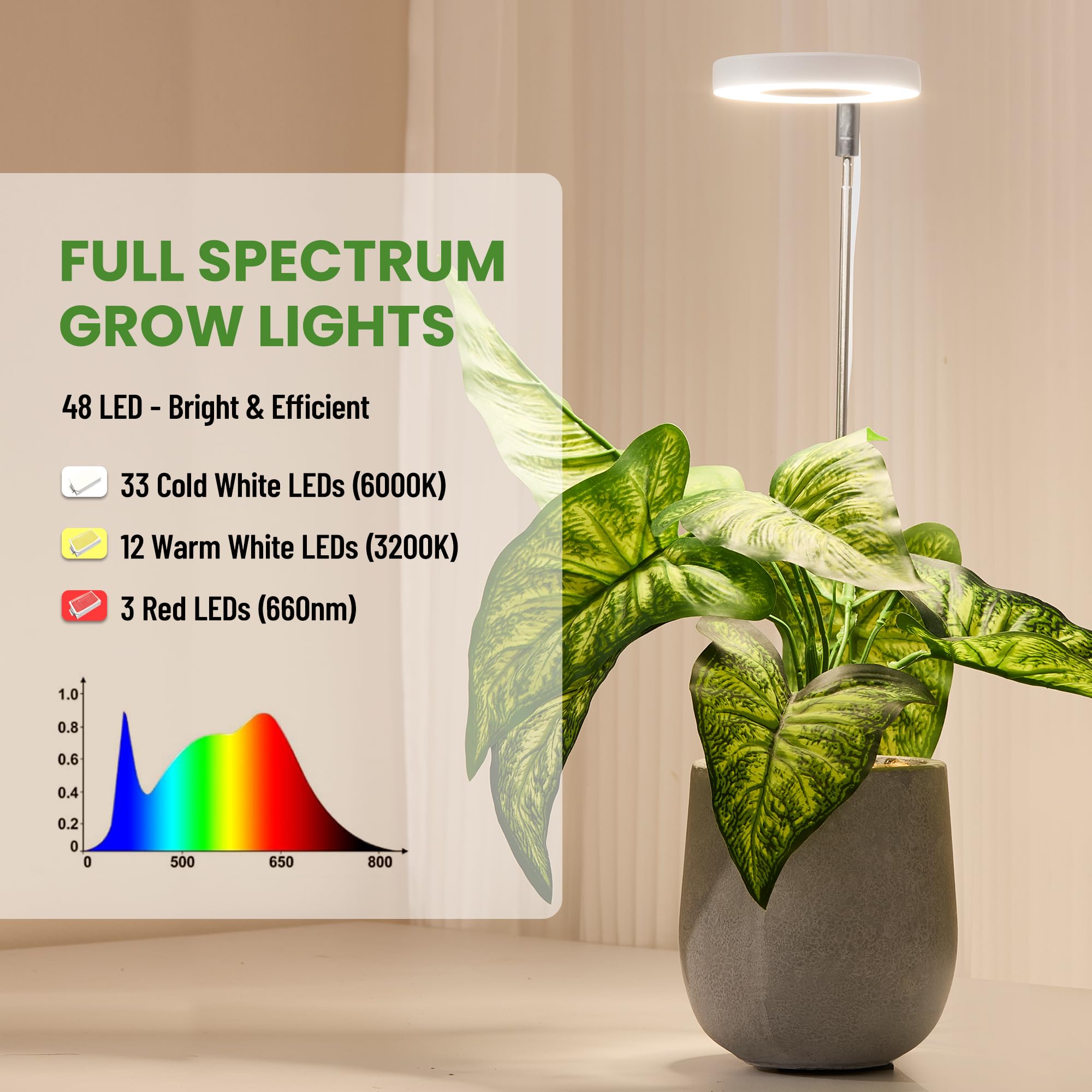 LBW Grow Light for Indoor Plants, Full Spectrum Plant Light with Base, — Real-world performance testing in action